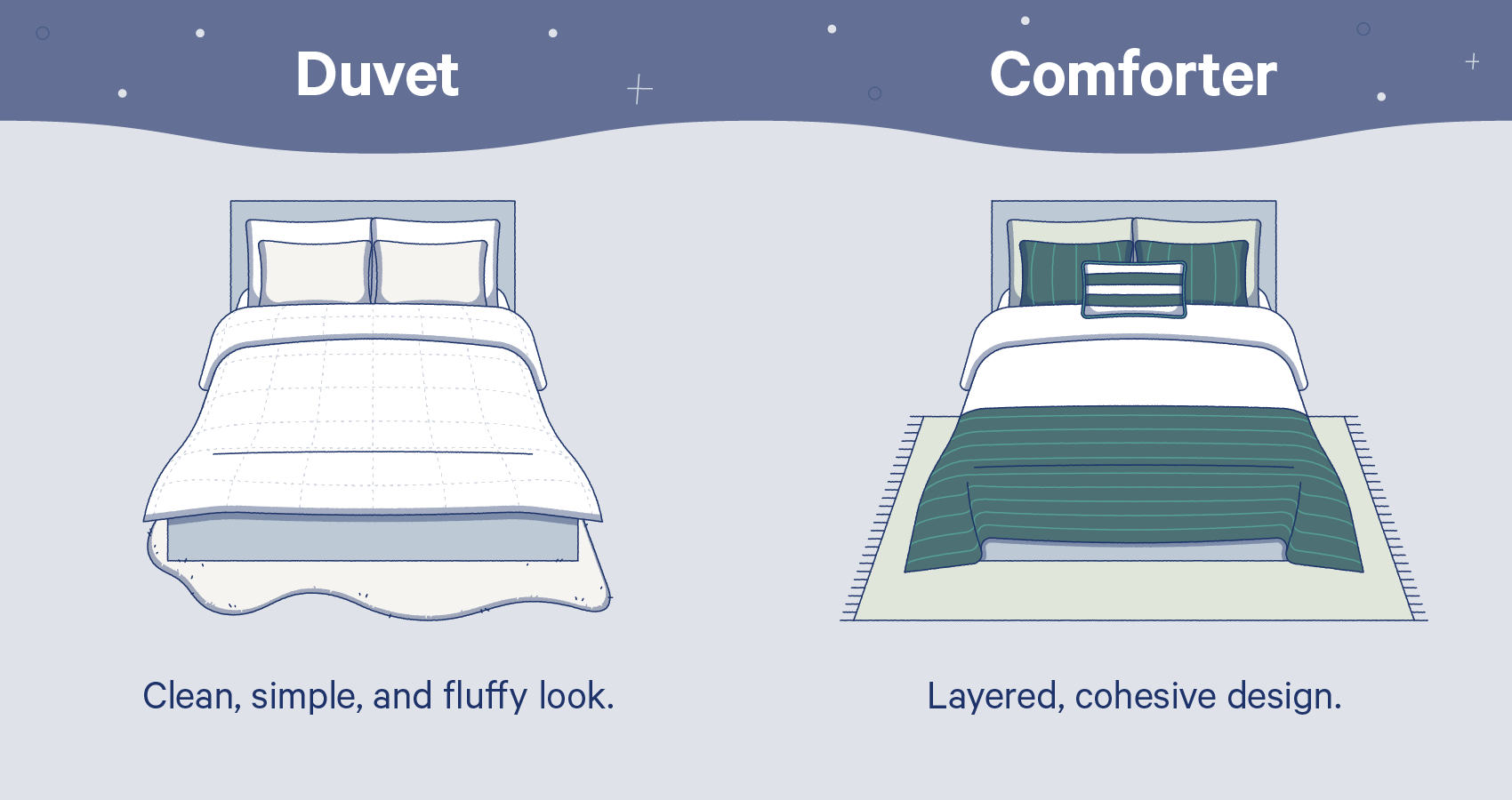 comforter: what"s the difference?