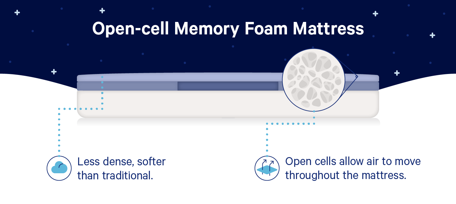 casper mattress foam density