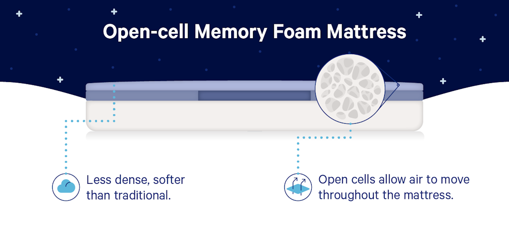 open cell foam mattress