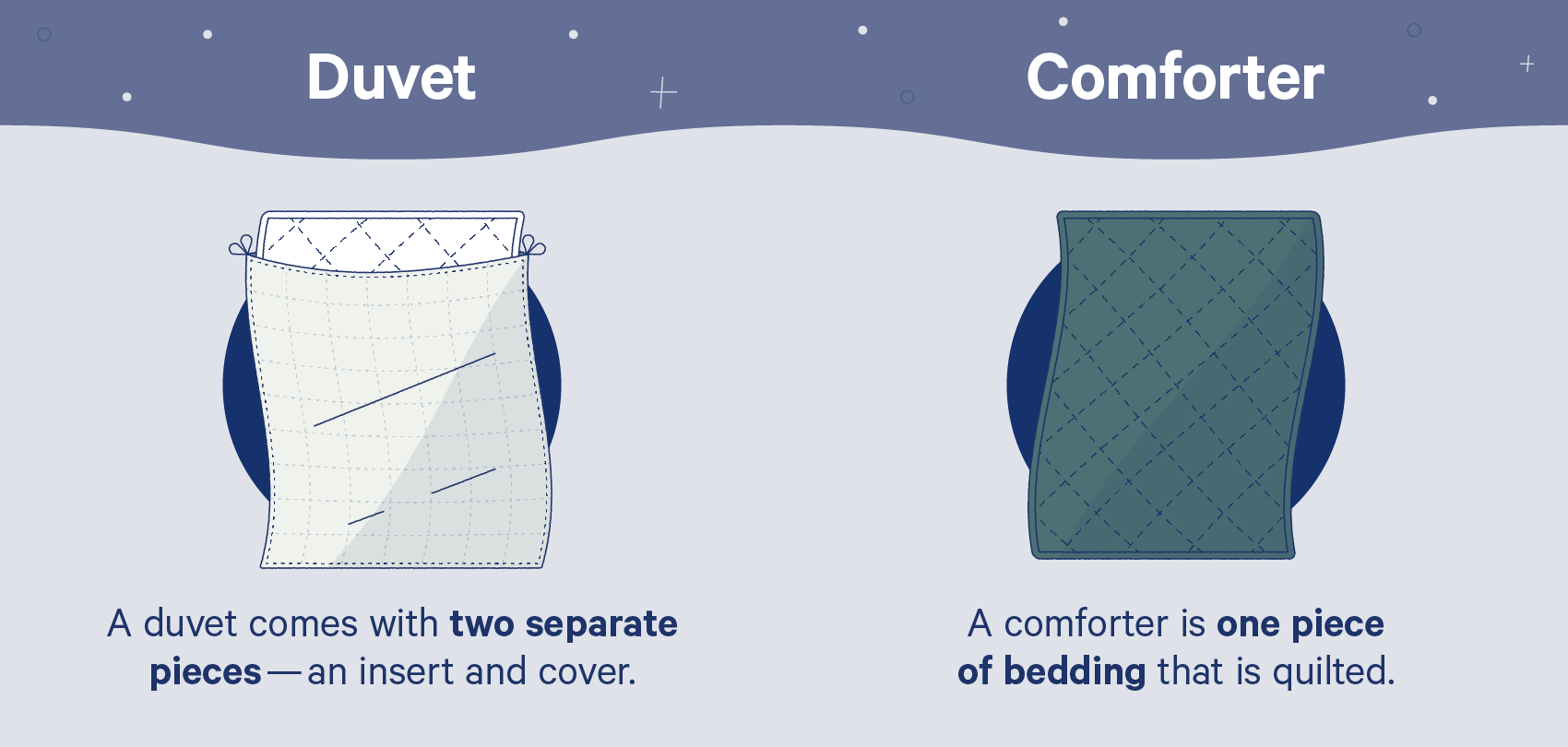 using a comforter as a duvet insert