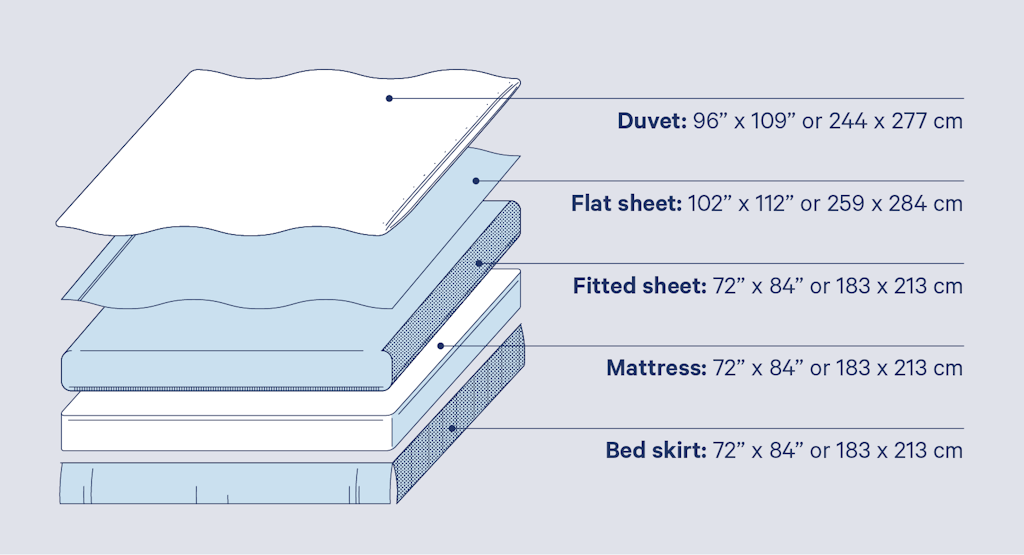 The Ultimate Bed Sheet Sizes Guide (with Sizing Chart) Casper Blog