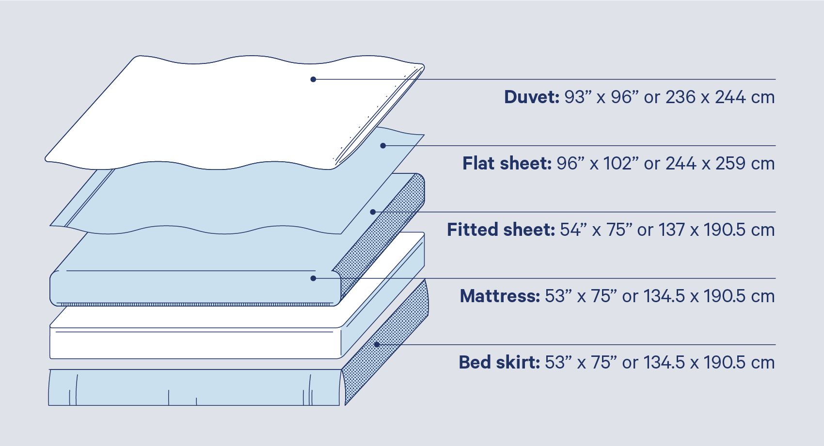 fitted sheet size for 15.5 inch mattress