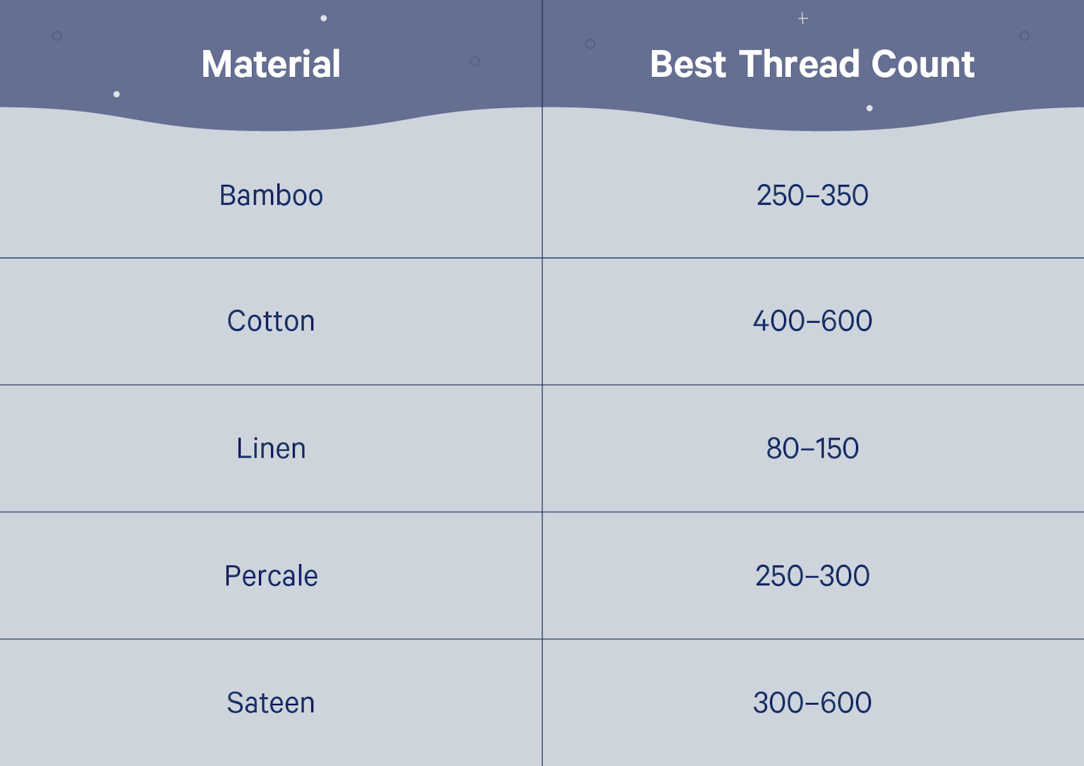 best-thread-count-for-sheets-based-on-material-casper