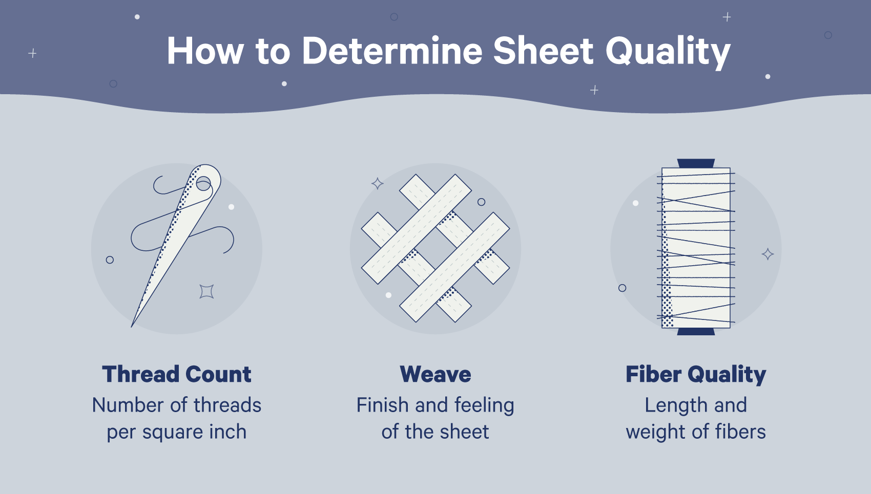 Best Thread Count For Sheets (Based on Material) Casper