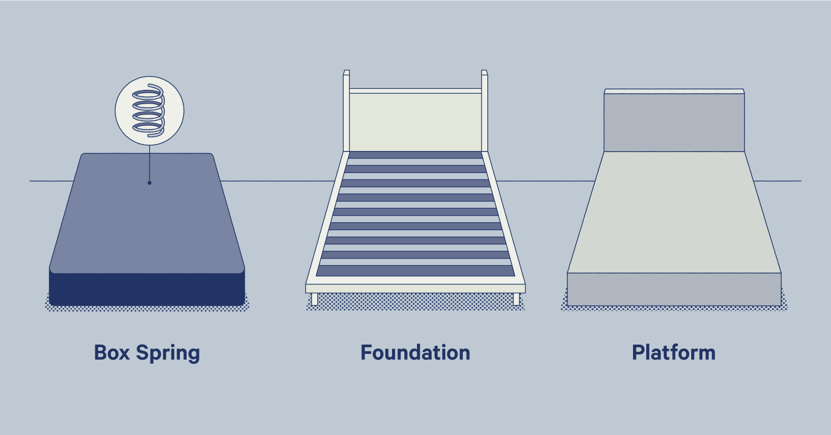 hybrid mattress need box spring