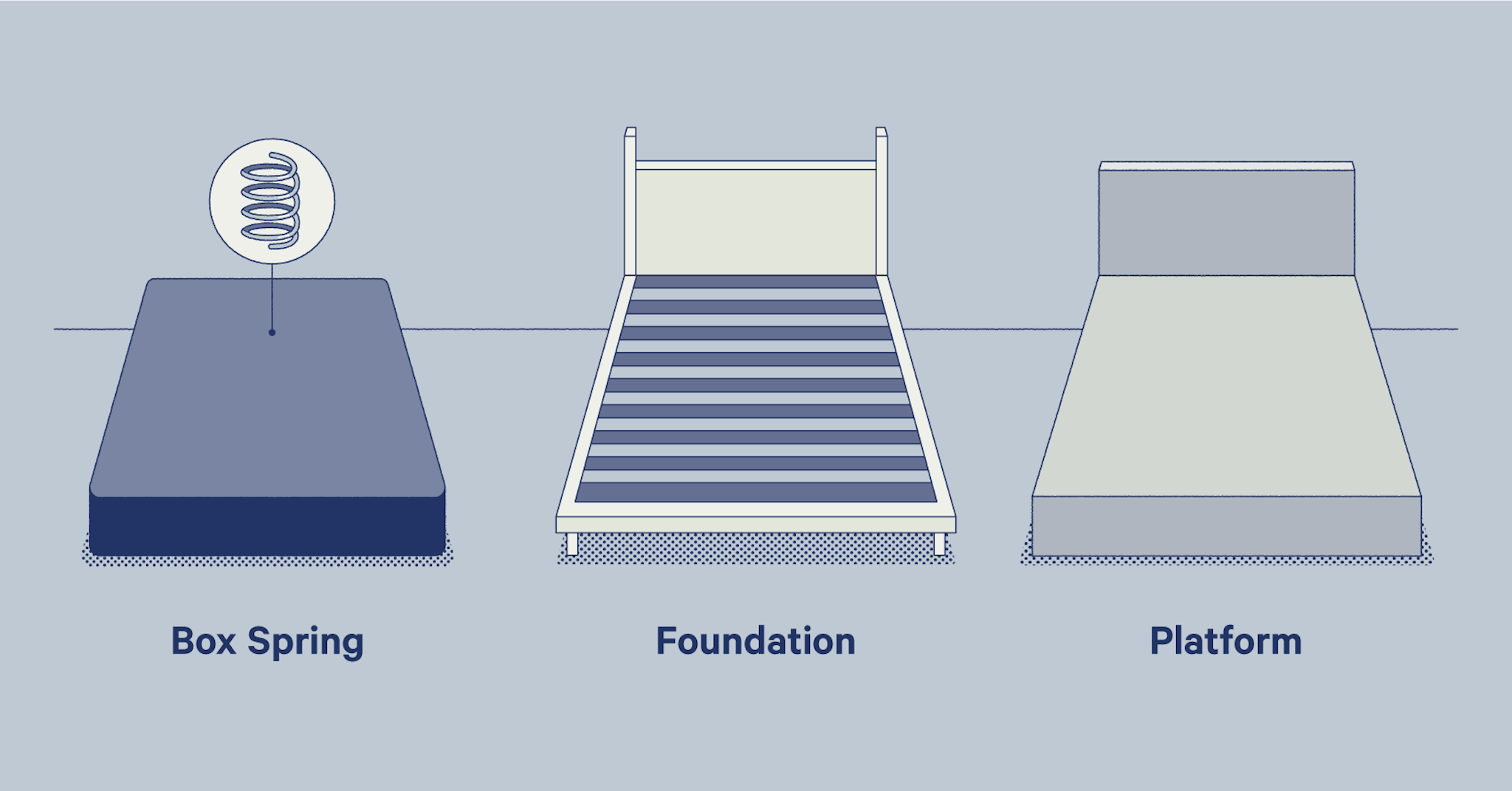 box spring or foundation for memory foam mattress