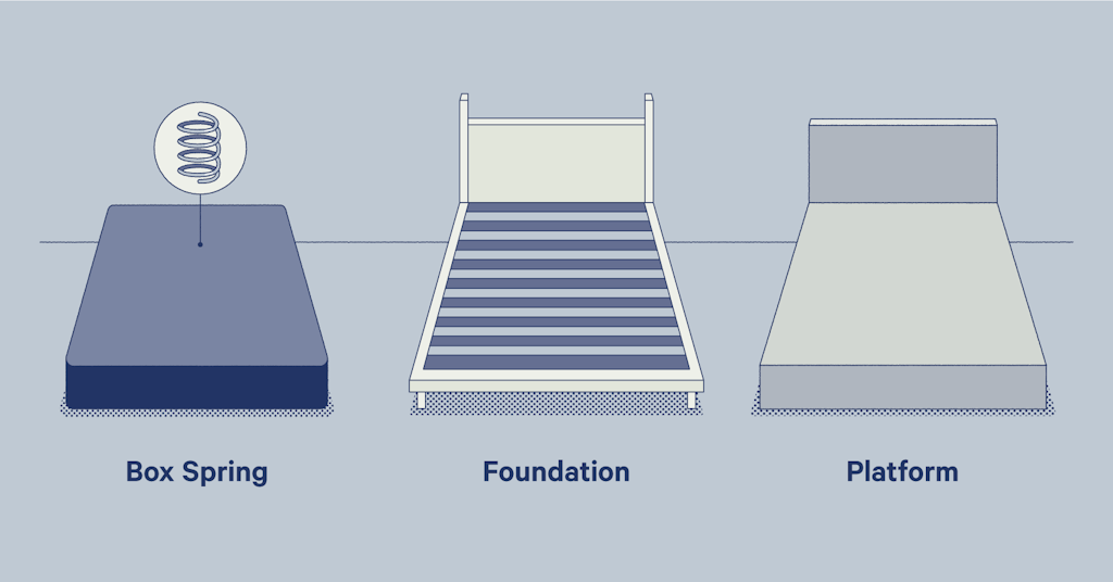 do platform beds need a boxspring mattress