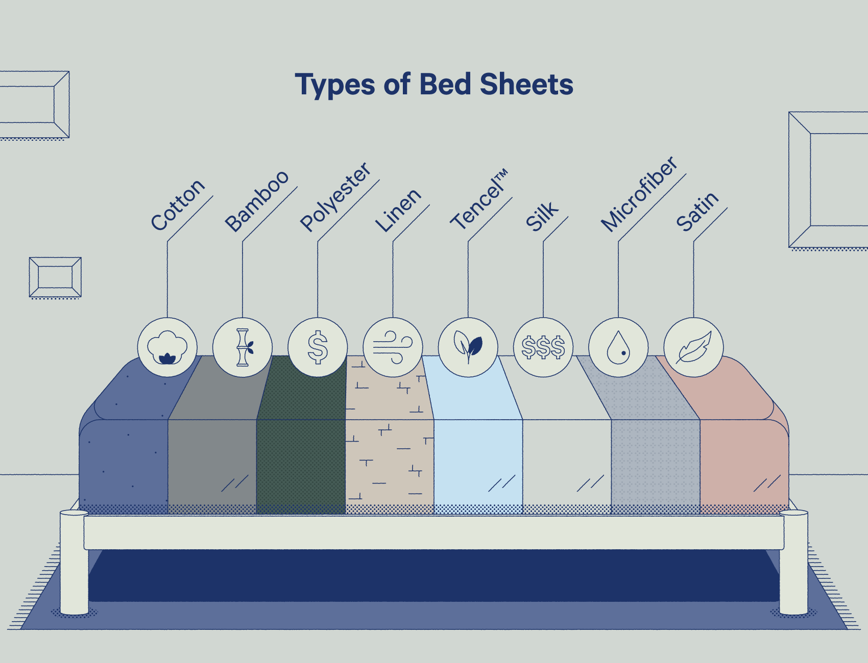 8 Types of Bed Sheets For Every Sleeping Type Casper Blog