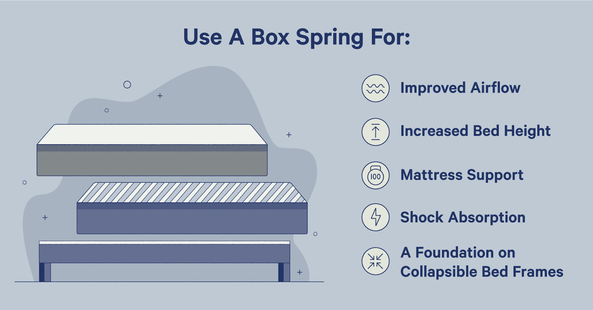 purpose of a box spring mattress