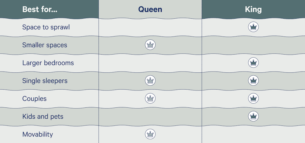 Bed size guide: Do you Need a King Size or a Queen Size Bed? - Kadva Corp