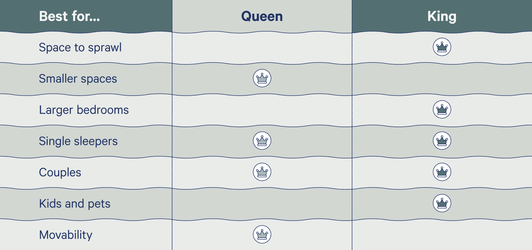 King vs. Queen Bed: Size and Comparison Guide | Casper Blog