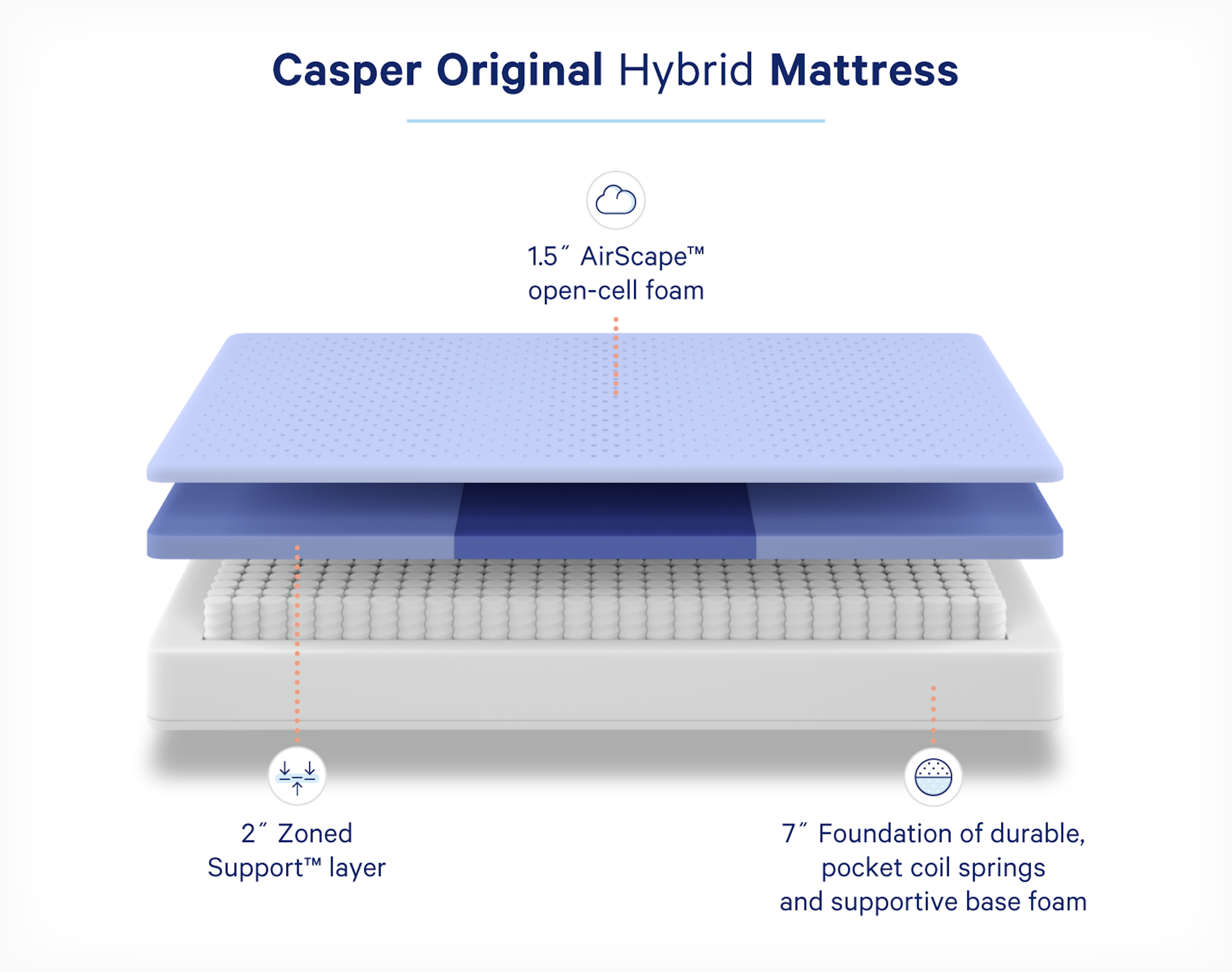 casper original hybrid mattress details
