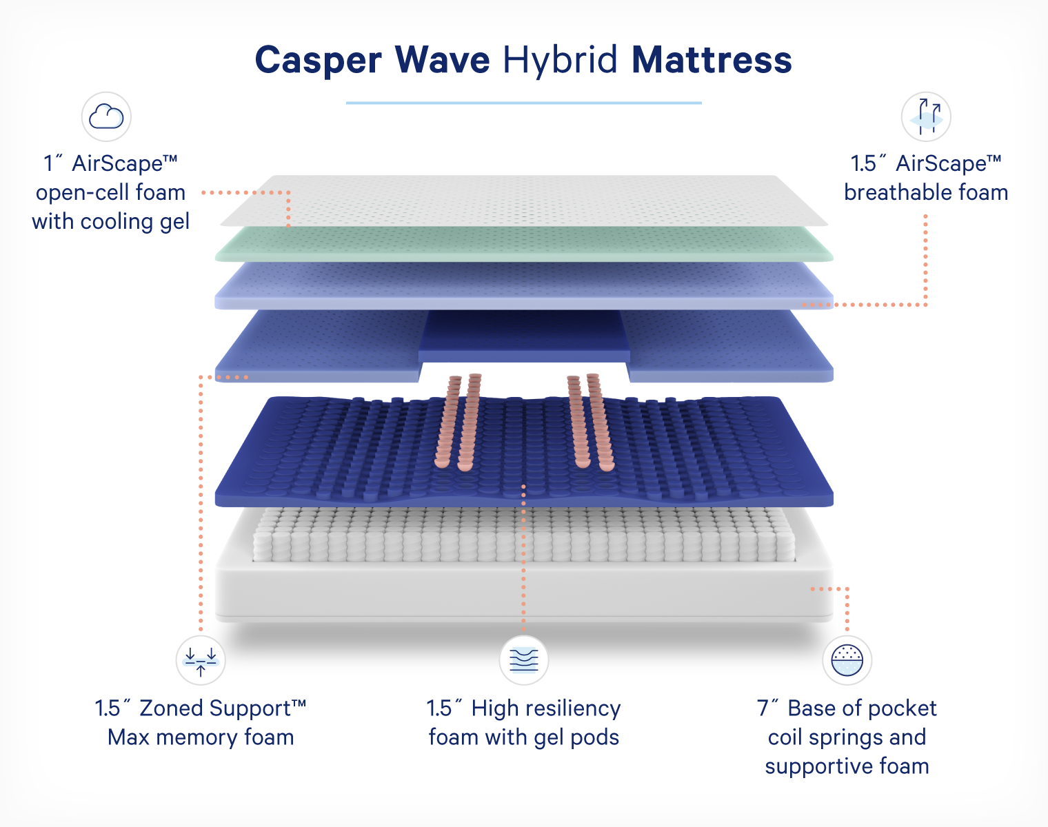 dhp quilted twin mattress