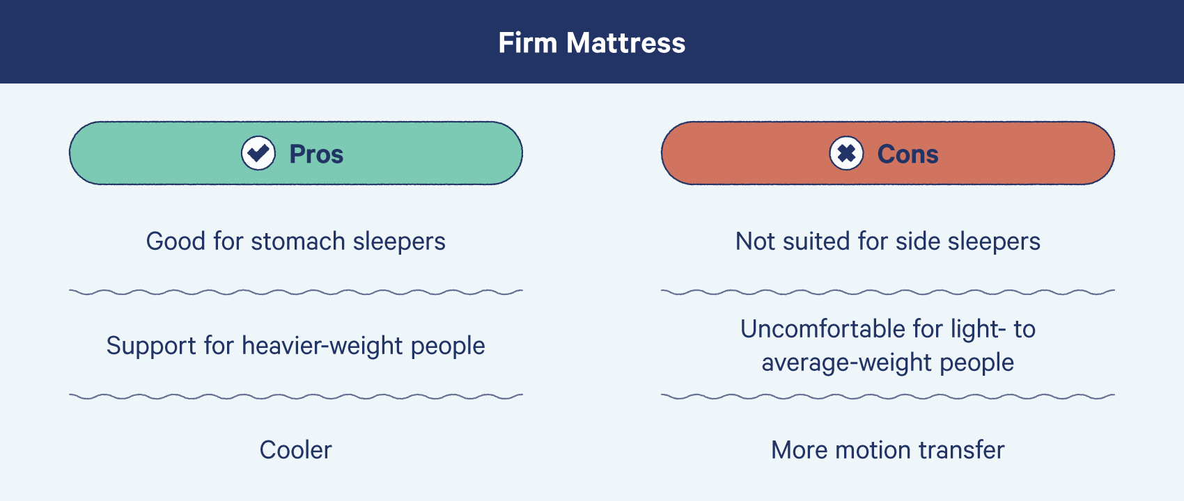 what's a medium mattress