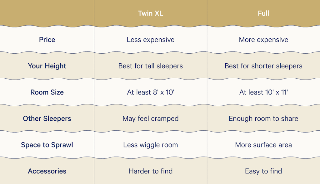 twin xl vs full pros and cons