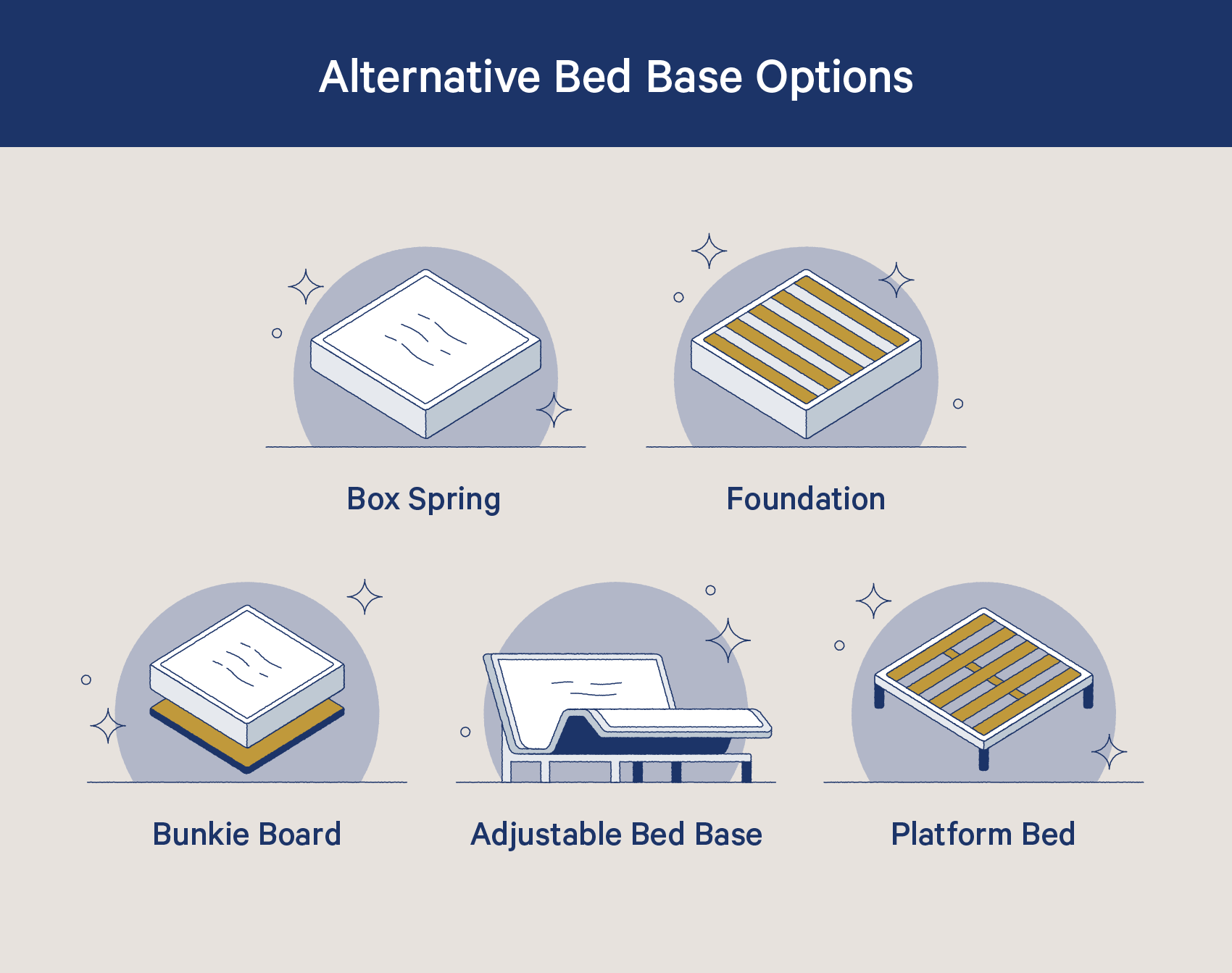 box springs & mattress foundations