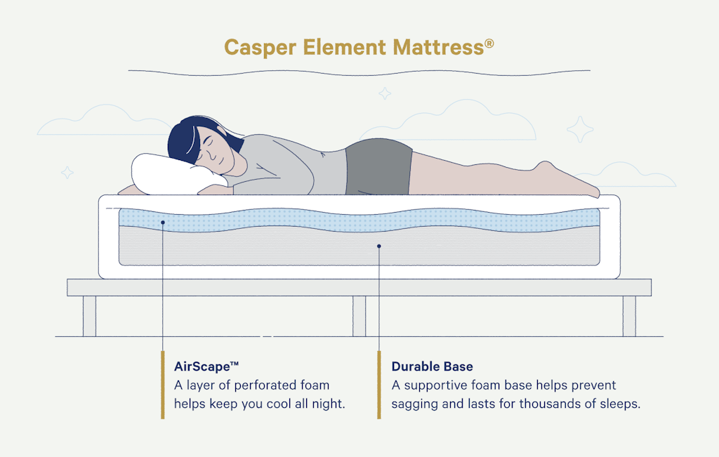 Casper Element mattress