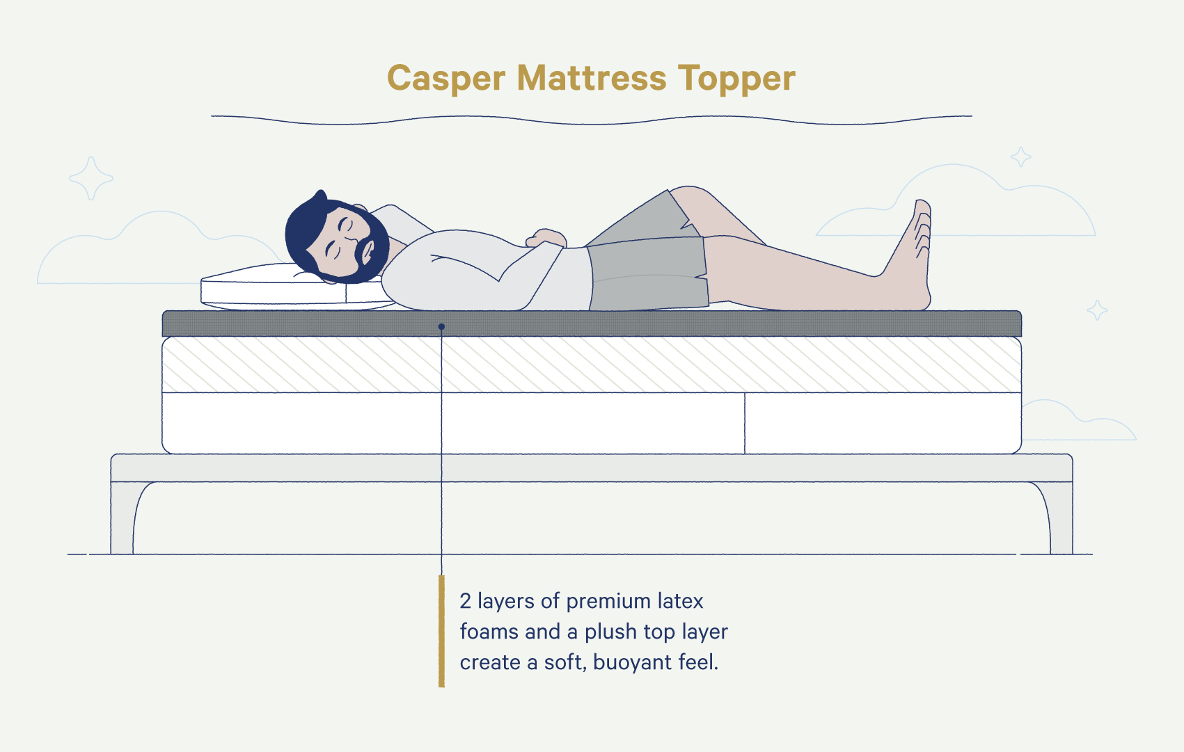 casper mattress for bad back