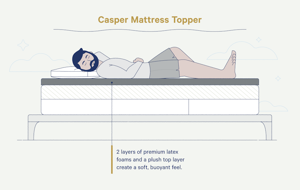 casper mattress topper instructions