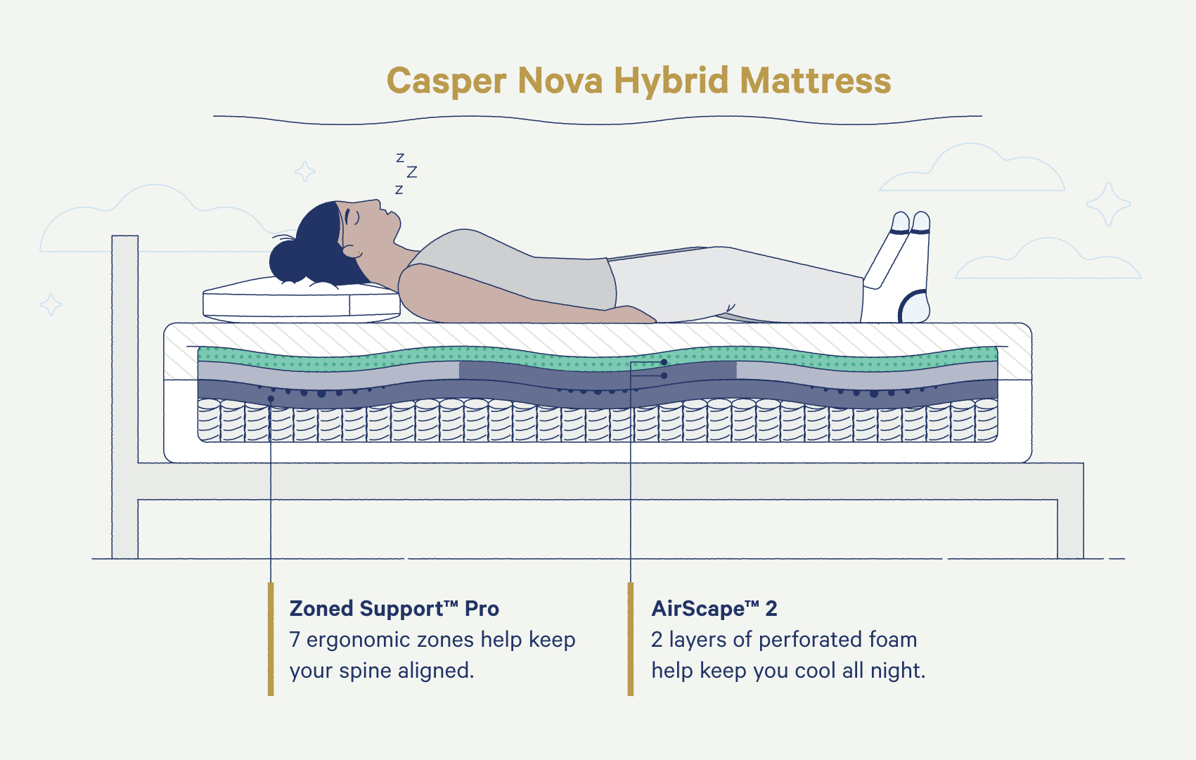 casper mattress for bad back