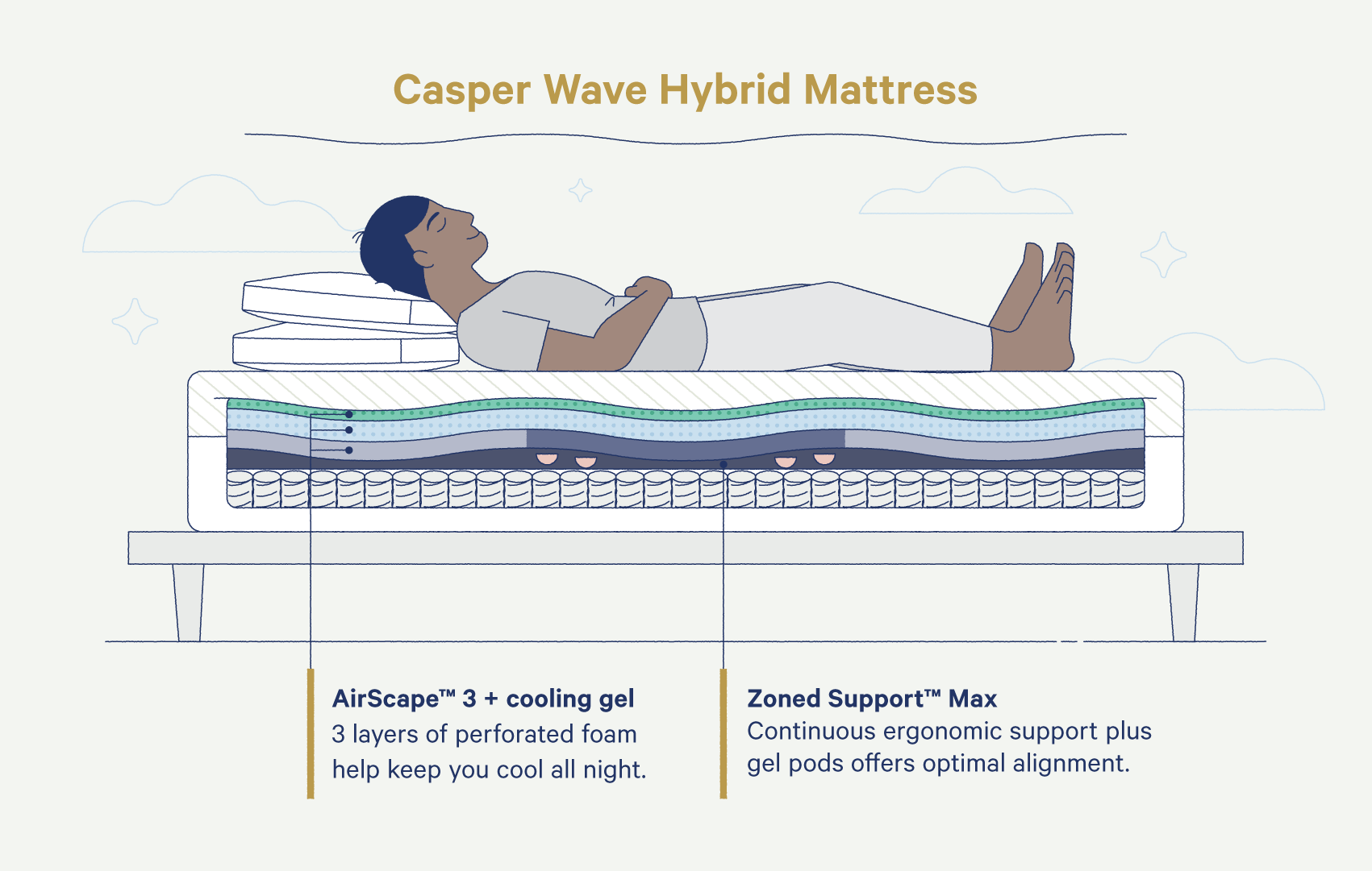 bad mattress lower back pain