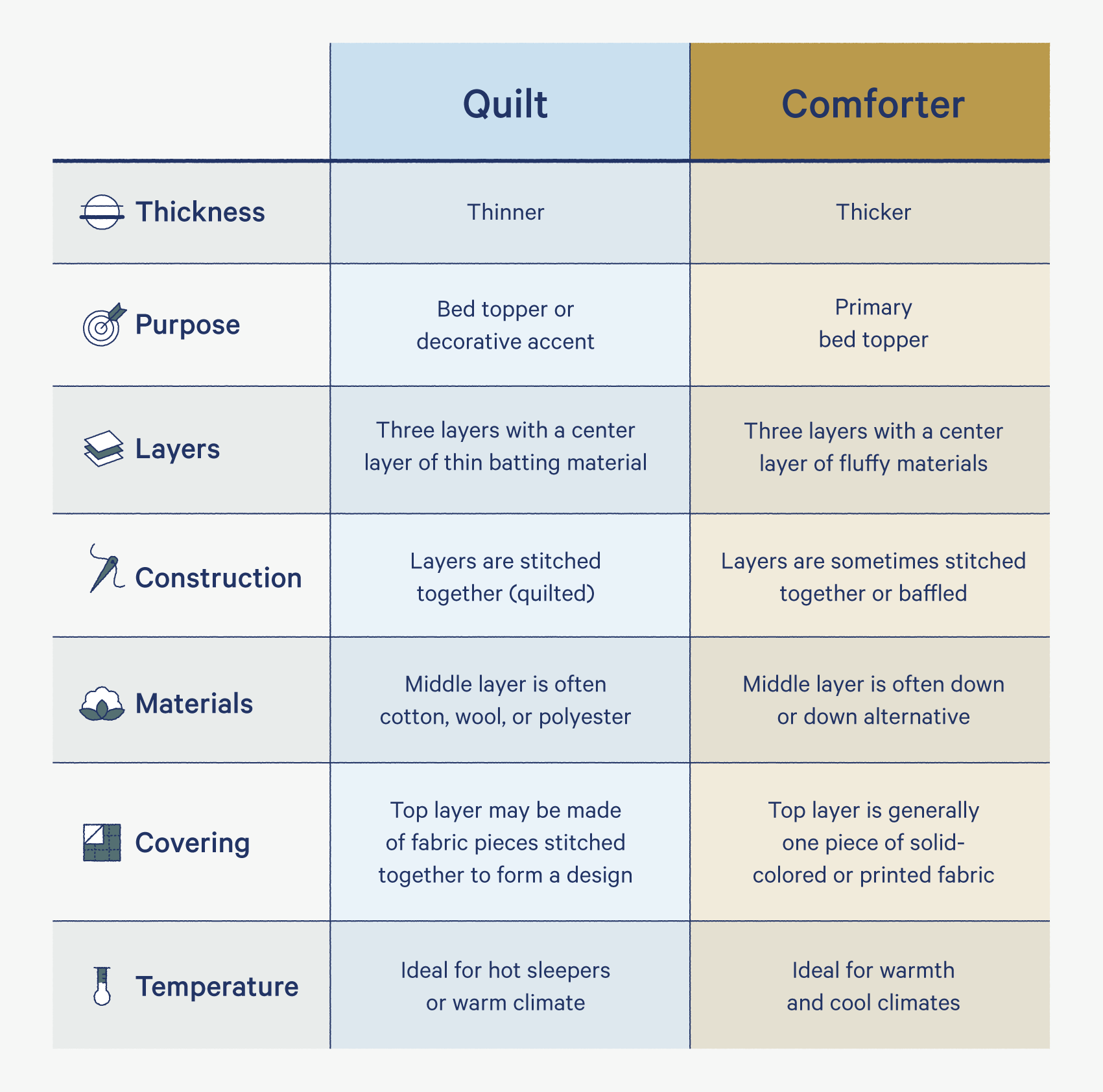 Quilt vs. Comforter How To Make the Coziest Choice Casper Blog