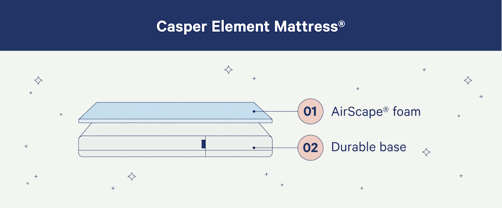 Casper Element Mattress