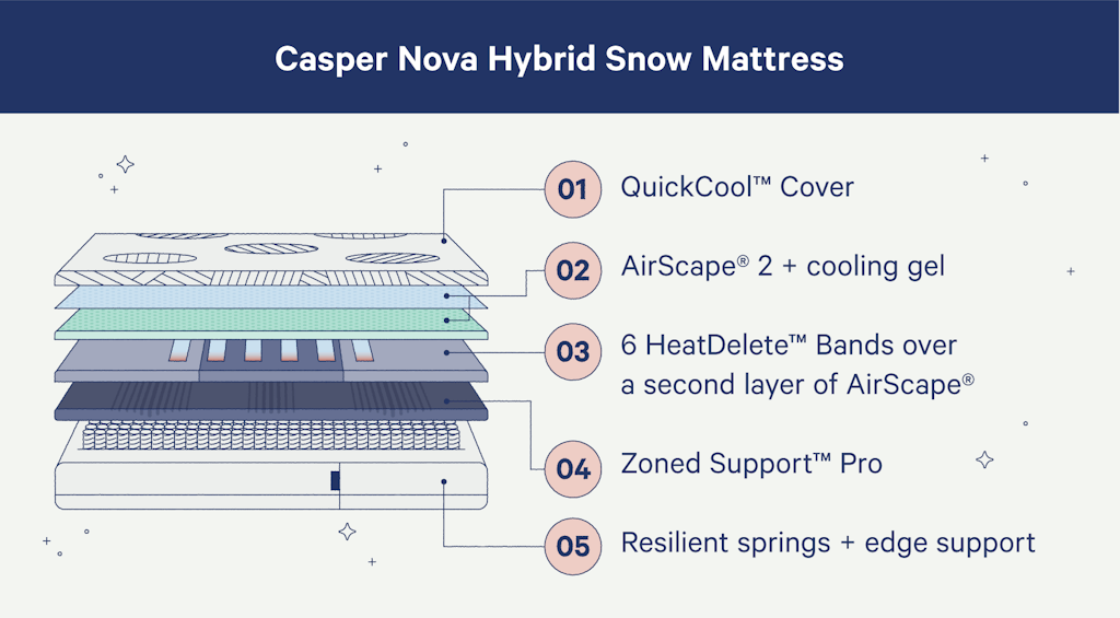 Casper Nova Hybrid Snow Mattress