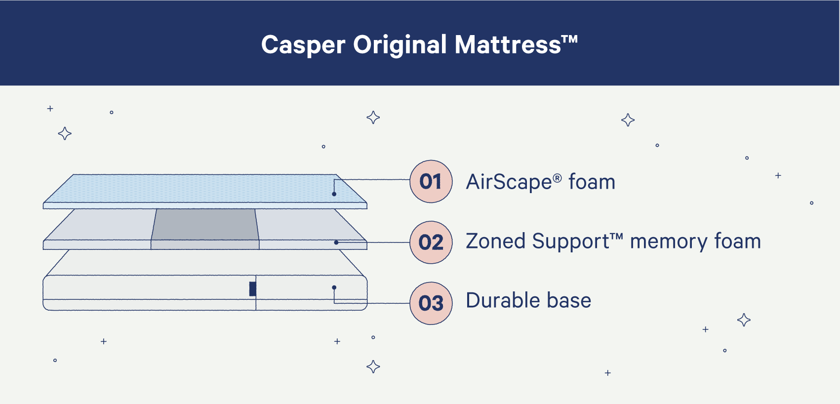 casper mattress too hot