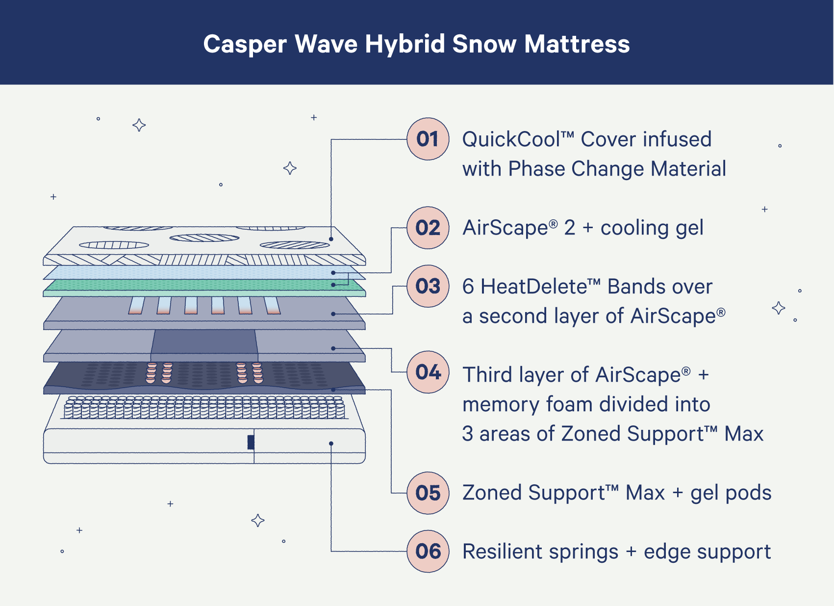 queen mattress protector amazon