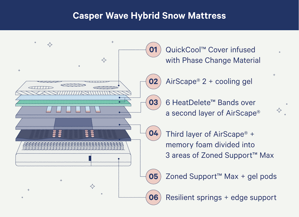 Casper Wave Hybrid Snow Mattress