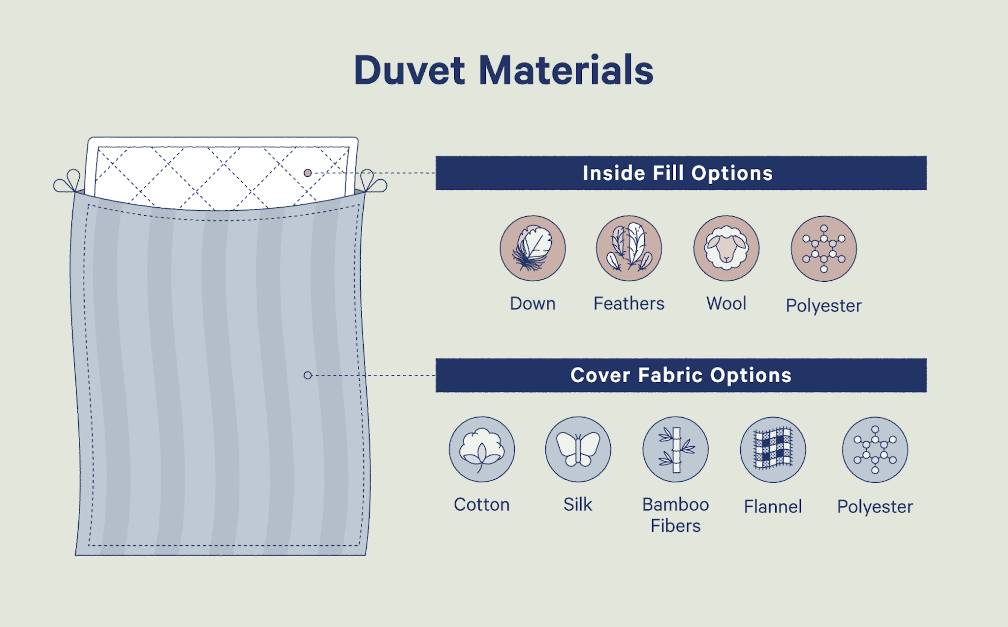 Duvet Sizes Your Complete Guide + Sizing Chart Casper Blog