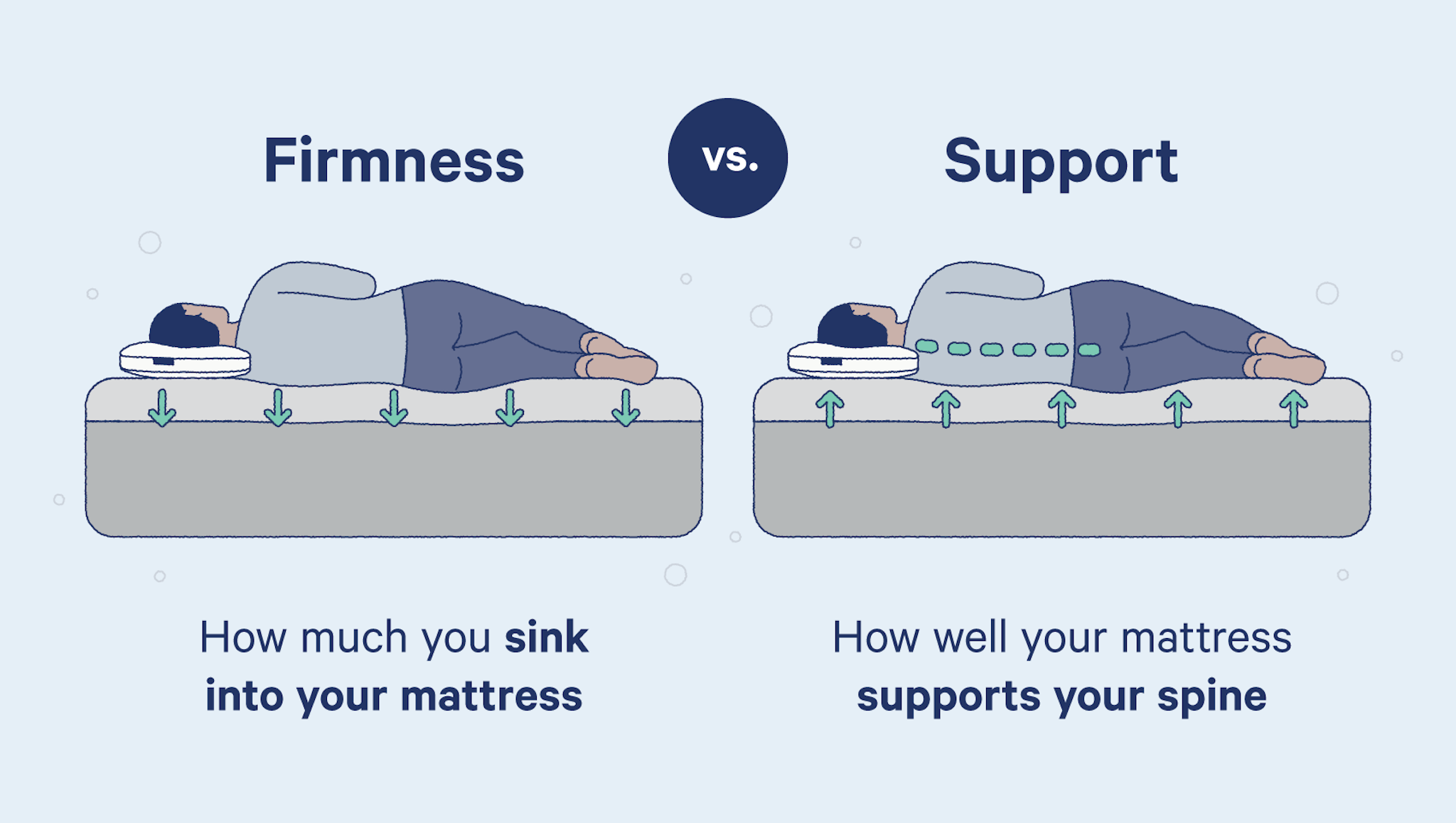 does a firm mattress help back pain