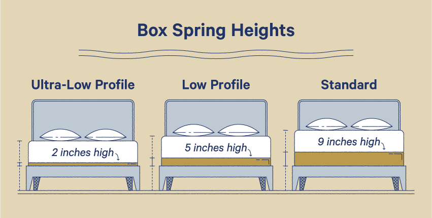 box spring heights