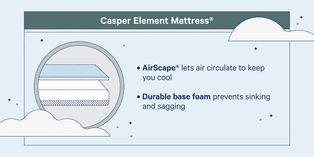 Casper element mattress