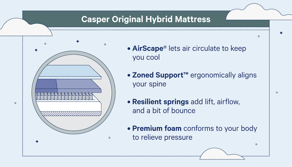 Casper original hybrid mattress