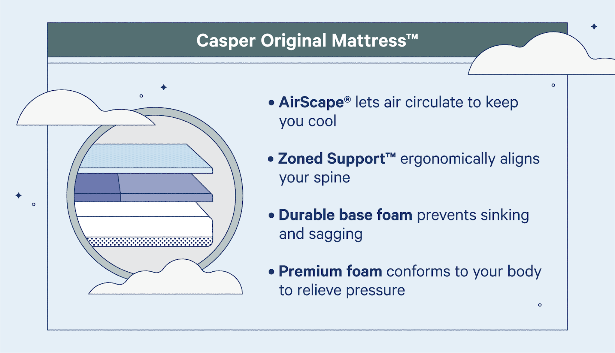 casper mattress vs memory foam