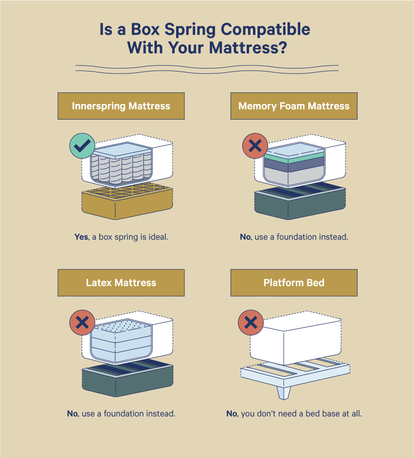 purpose of box spring mattress