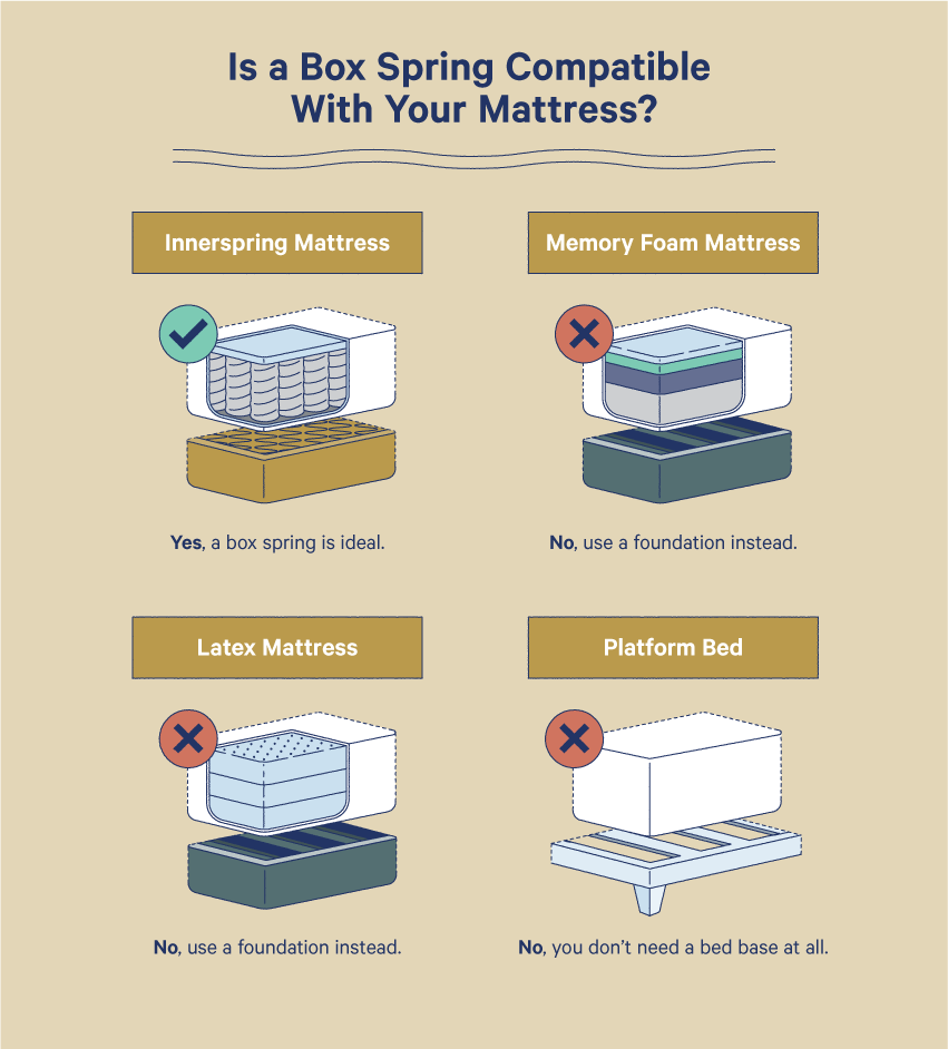is a box spring compatible with your mattress?
