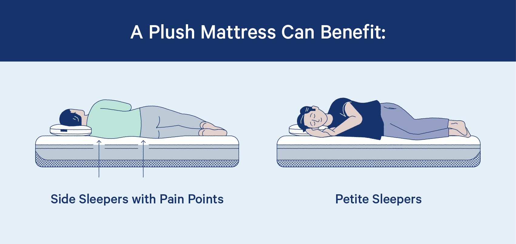 benefits of a plush mattress