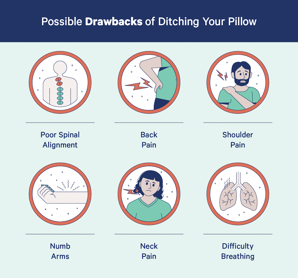 Possible drawbacks of ditching your pillow include: poor spinal alignment, back pain, shoulder pain, numb arms, neck pain, and difficulty breathing.
