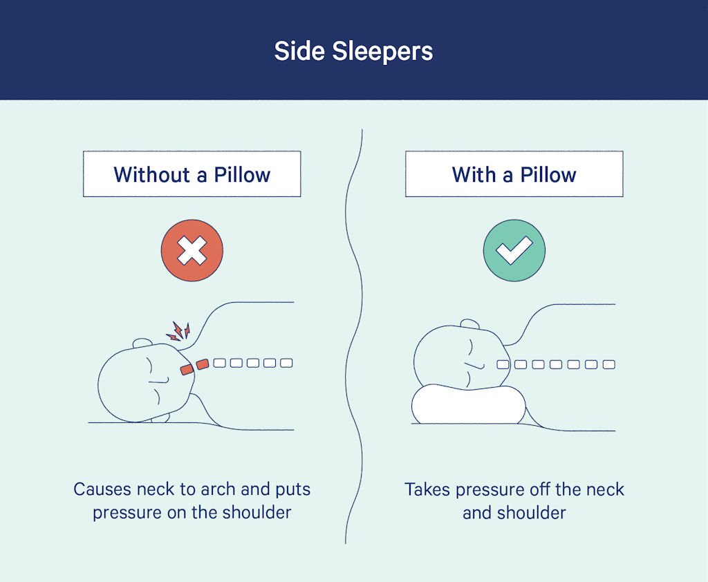 Side sleepers without a pillow vs with a pillow