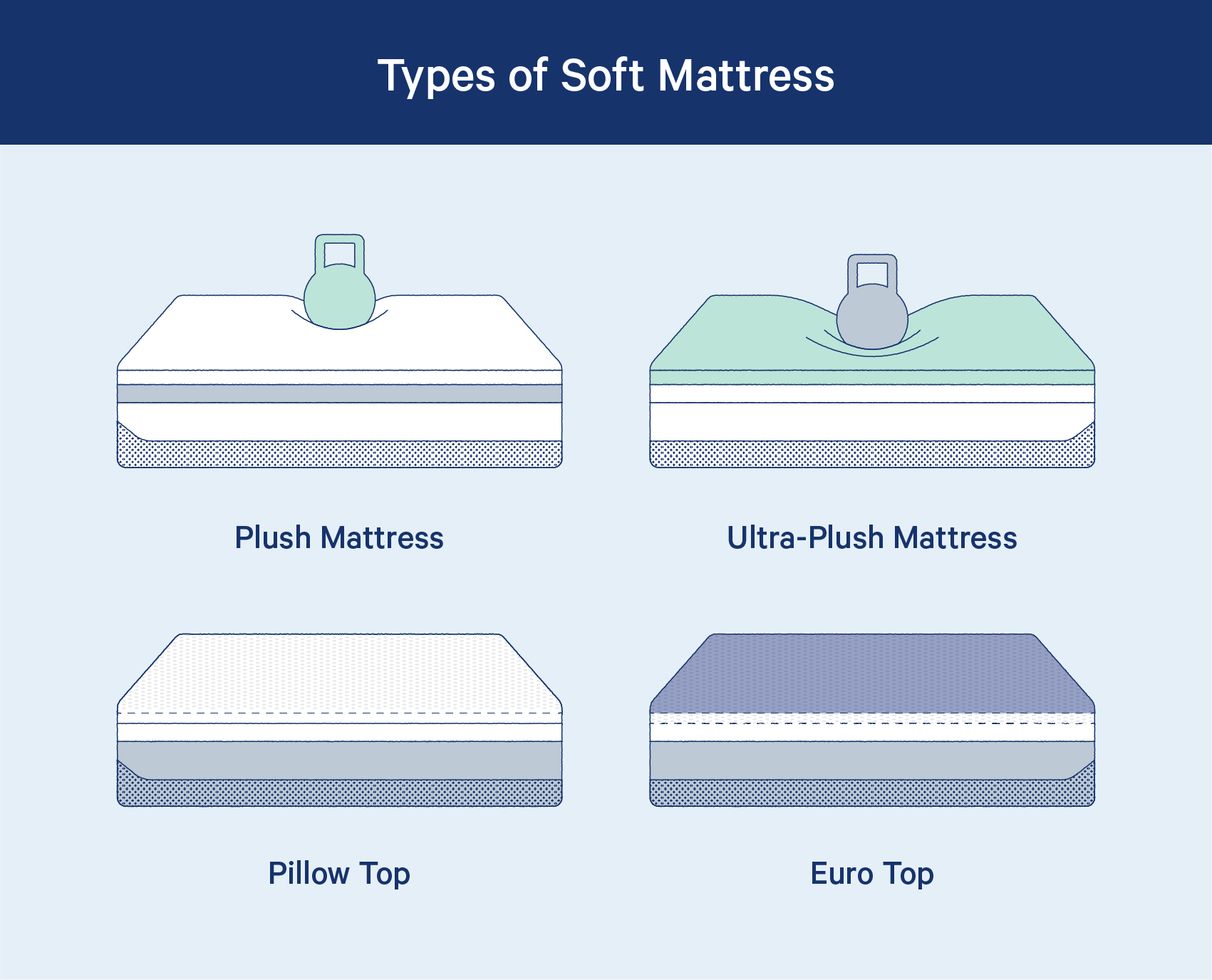 difference between a euro top and pillow top