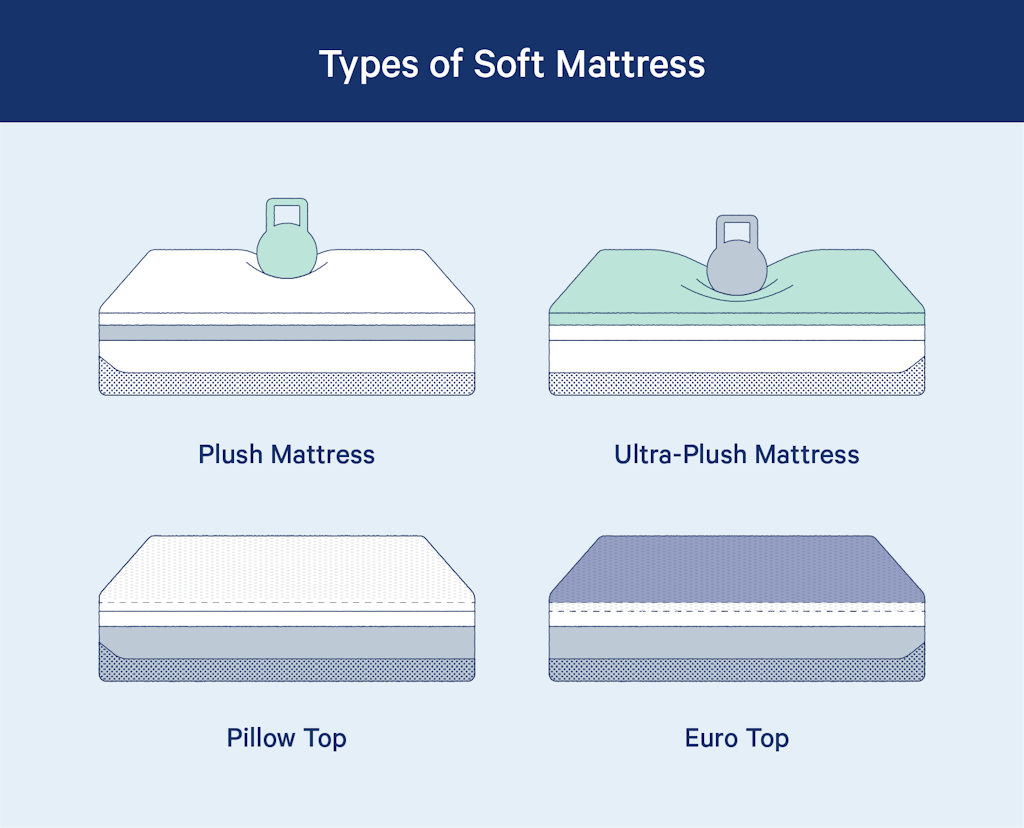 plush top mattress vs pillow top