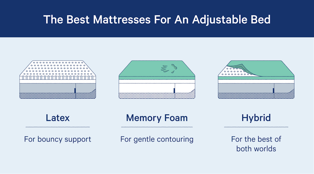 Best mattress for an adjustable bed