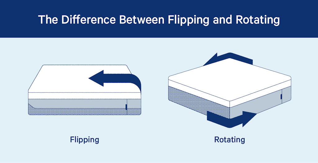 The difference between flipping and rotating a mattress
