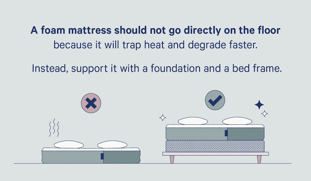 can you put casper mattress on slats