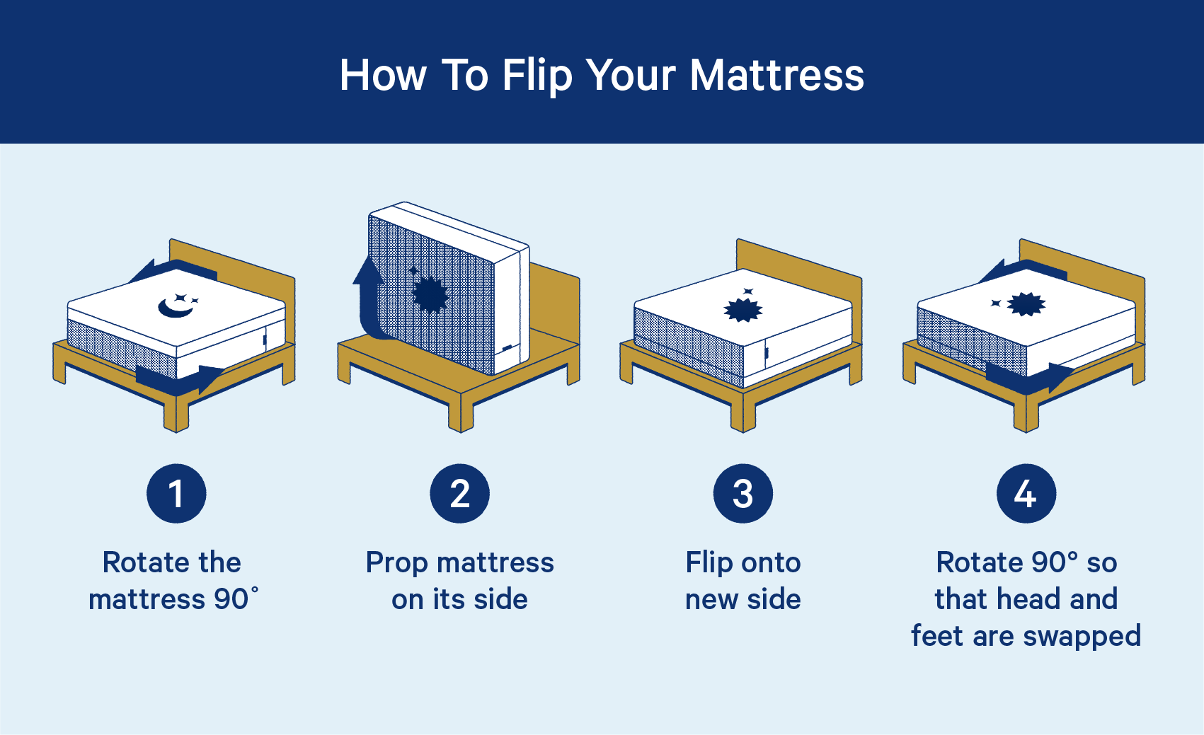 how often to rotate casper mattress