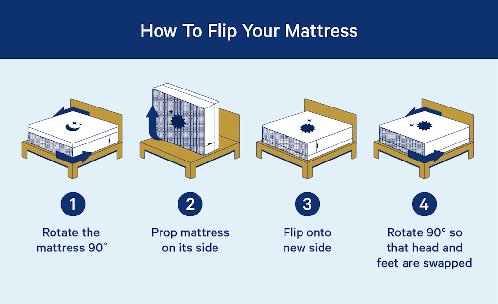 should i flip my mattress with pillow top
