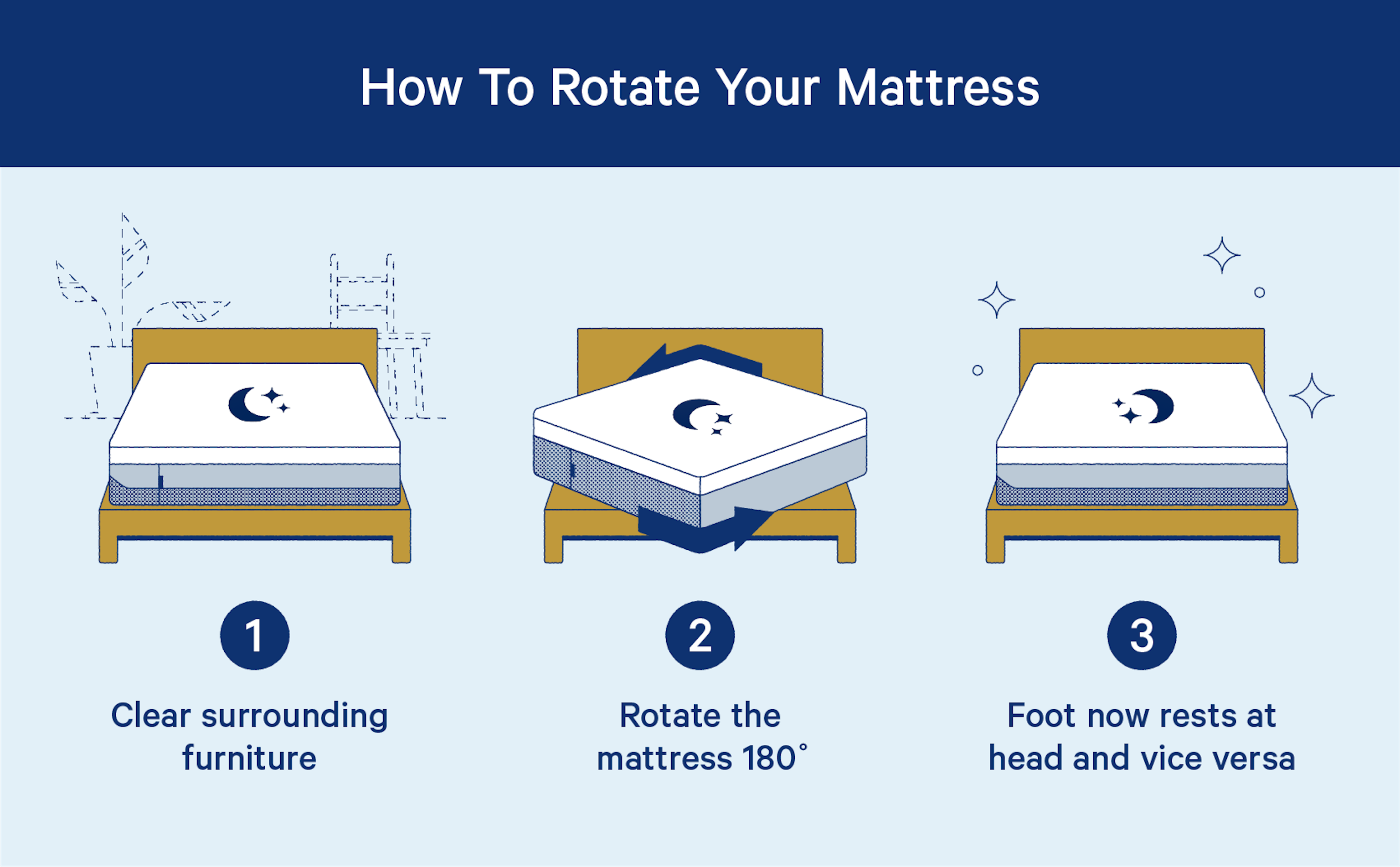 can i rotate a myrbacka mattress